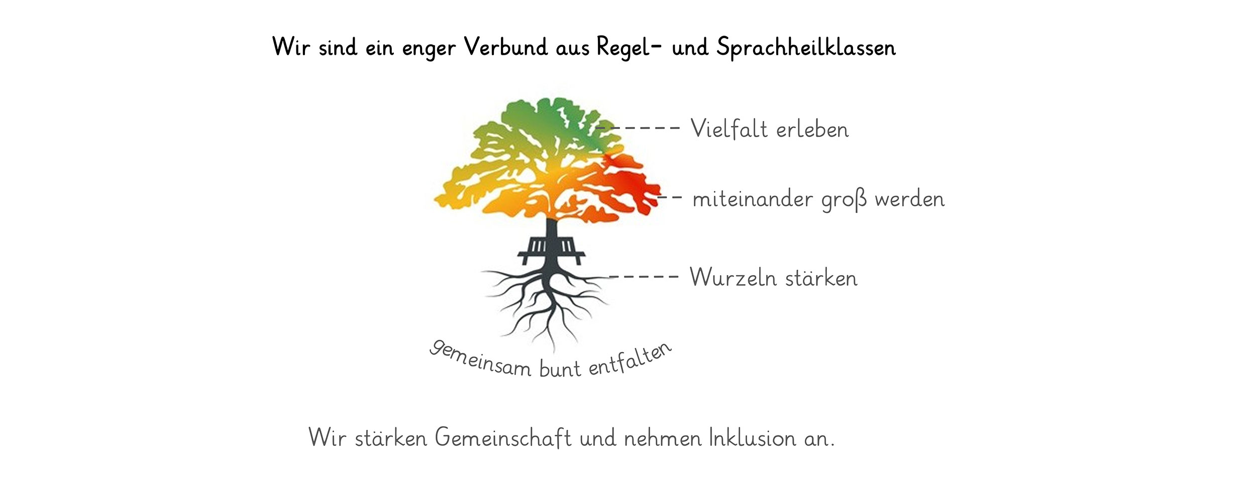 Baum Erklärung