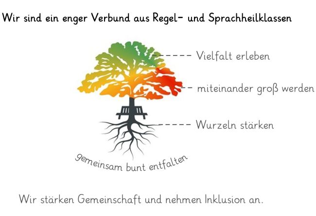 Baum Erklärung